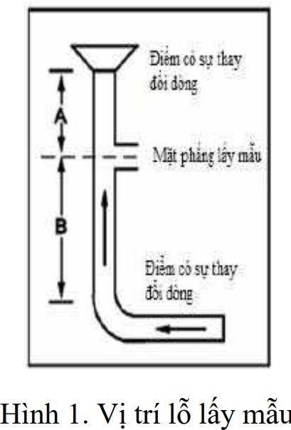 Sơ đồ xác định vị trí lỗ quan trắc ống khói tròn D ≥ 0,3m theo điều kiện tối thiểu góc nhìn khác