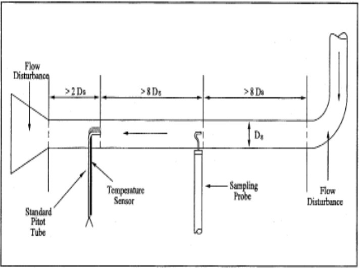 Hình 2 - Sơ đồ vị trí lỗ quan trắc ống khói đường kính từ 0,1m đến dưới 0,3m