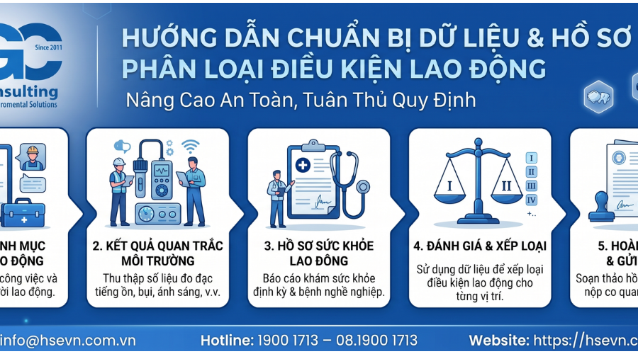 DOANH NGHIỆP CẦN CHUẨN BỊ NHỮNG DỮ LIỆU VÀ HỒ SƠ GÌ ĐỂ PHÂN LOẠI ĐIỀU KIỆN LAO ĐỘNG