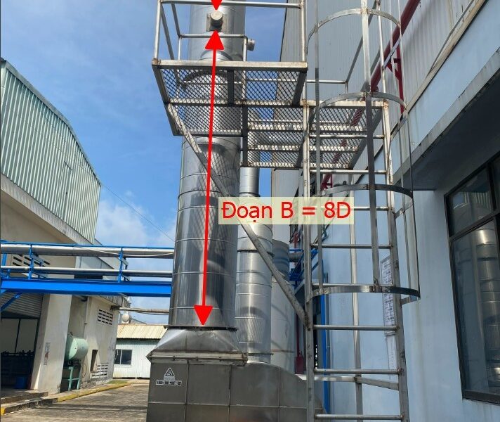 Dịch Vụ Kiểm Kê Khí Nhà Kính Chuyên Nghiệp, Uy Tín